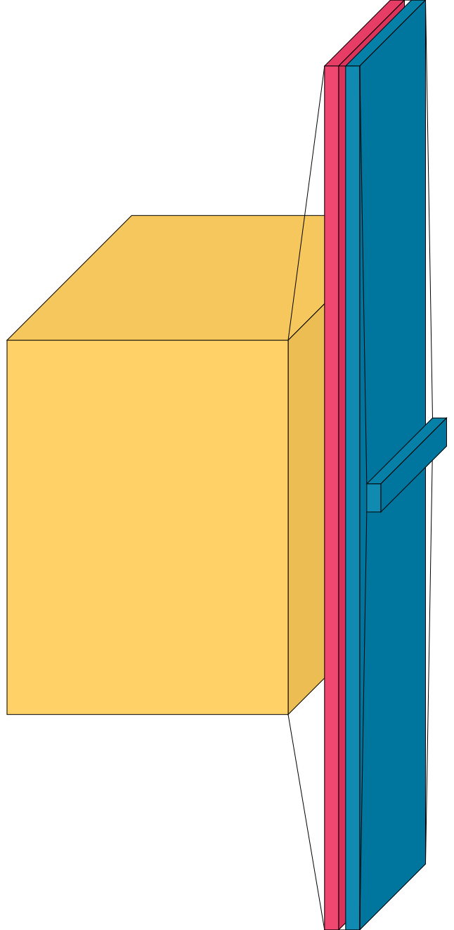Balanced mode view of a sample architecture