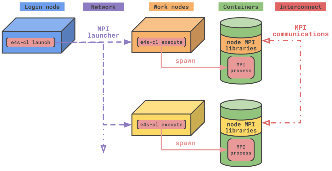 structure