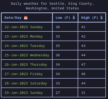 Daily weather temp only