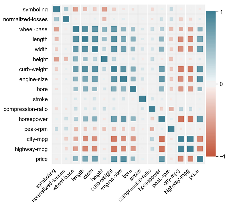 Correlation matrix