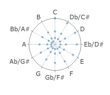 log spiral chromatic C