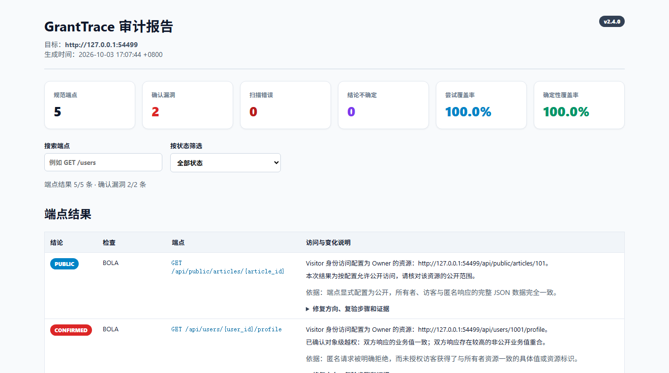 GrantTrace 报告：身份访问摘要、修复建议和端点筛选