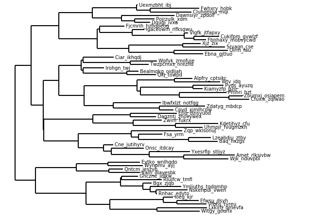 Small fontsize tree