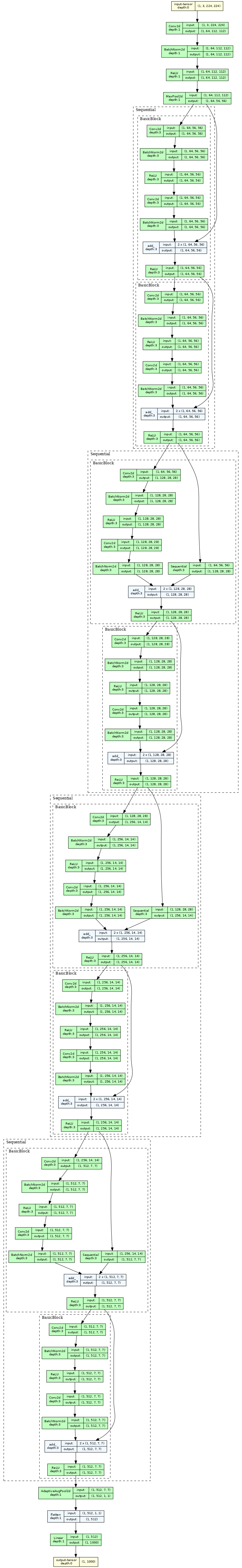 expand_nested_resnet_model gv