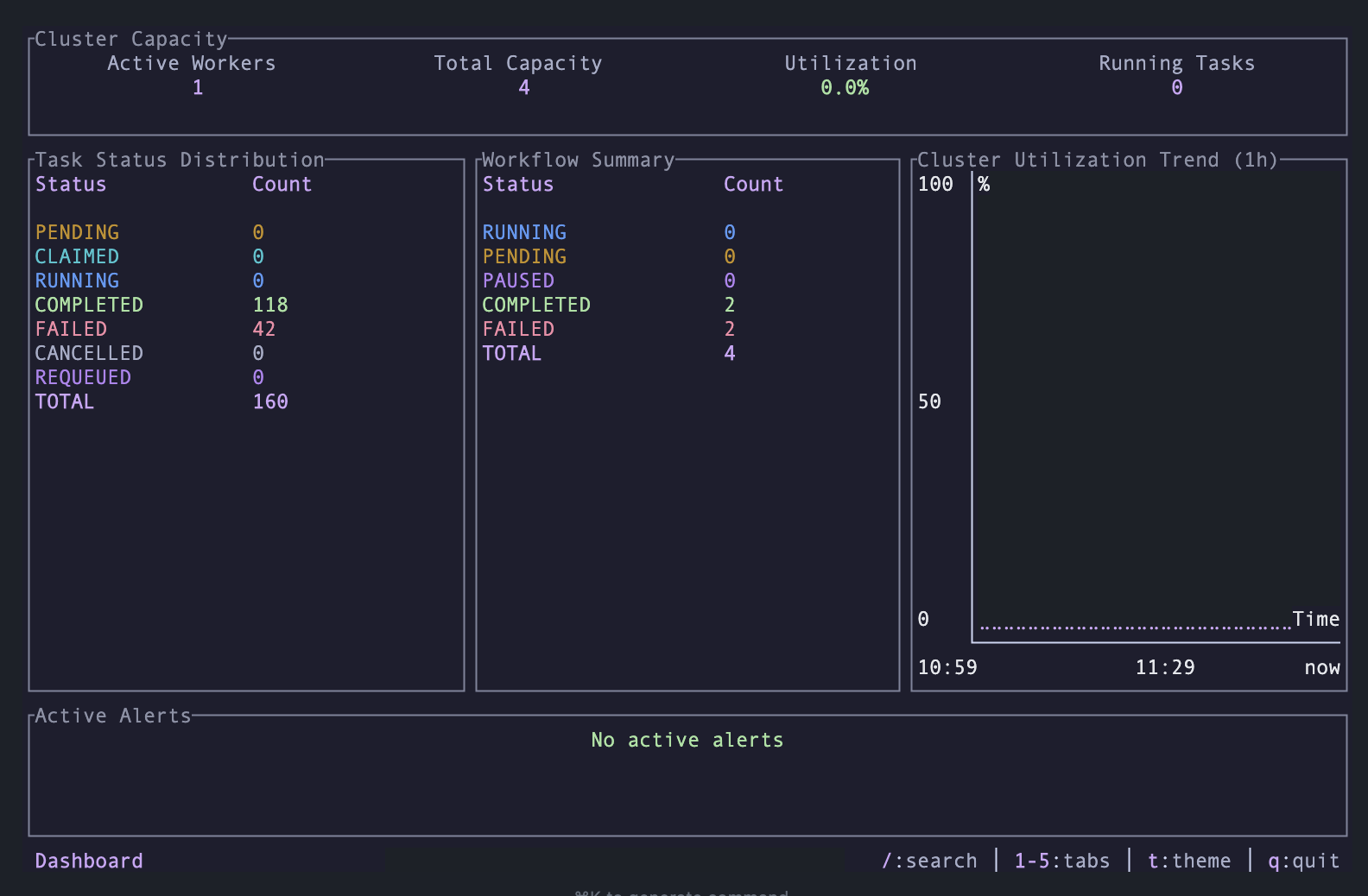 Syce Dashboard