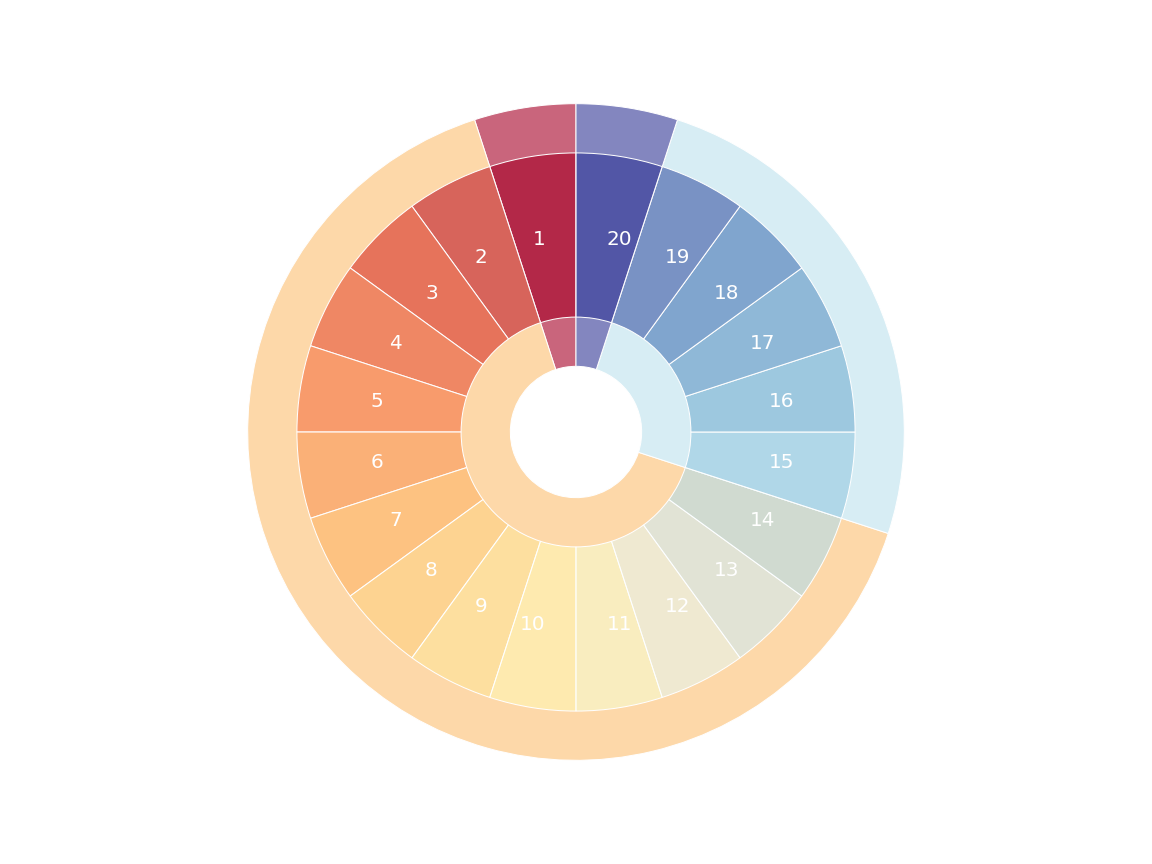 Plot: Taking the lowest or highest die of 2d6