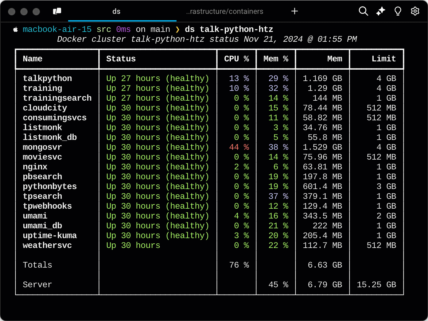 Docker Cluster Monitor in action