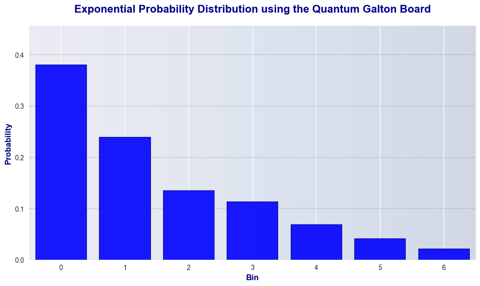 ExponentialGlaton