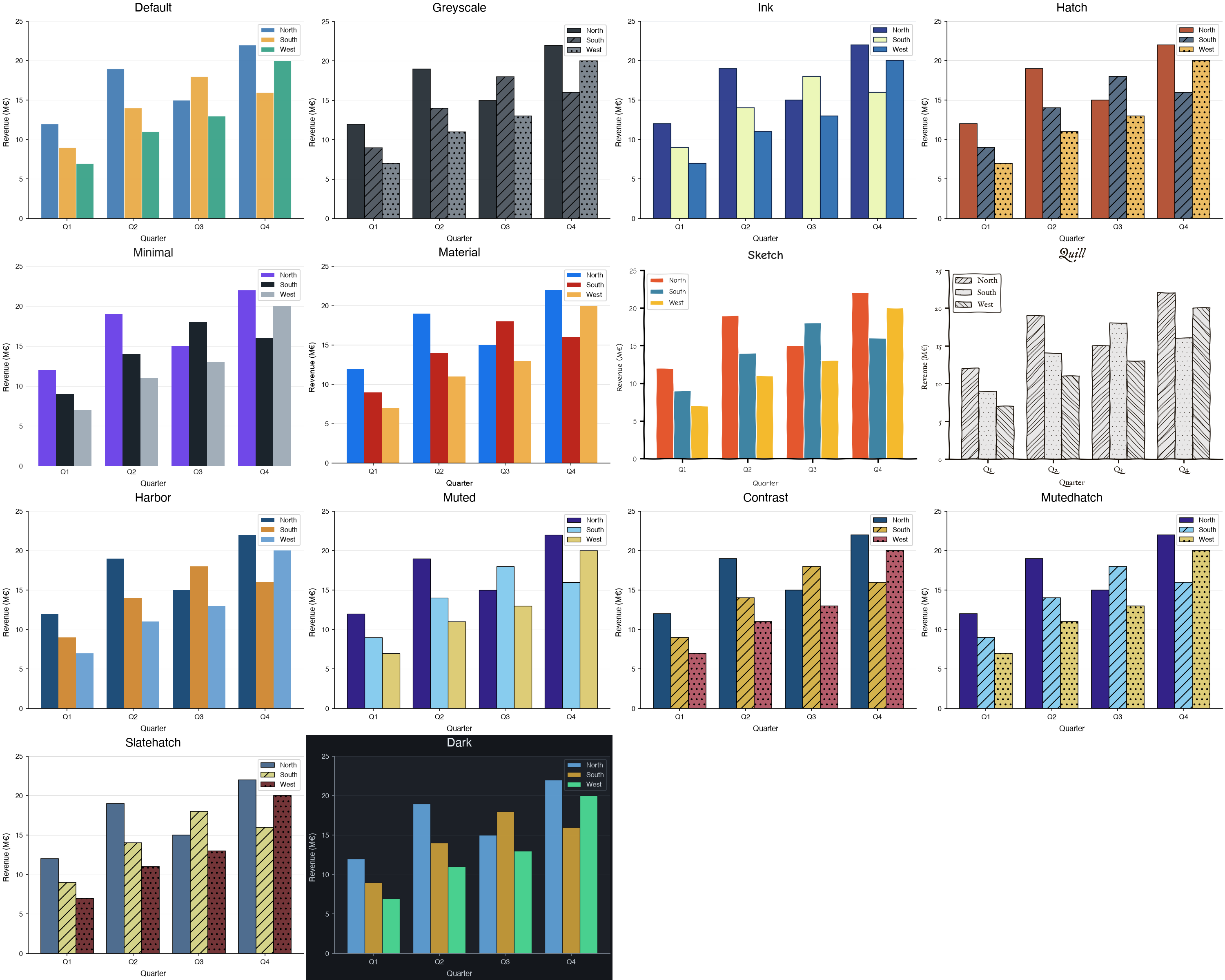 The same grouped bar chart across the predefined themes