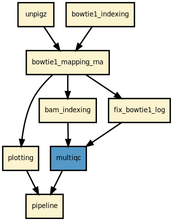 https://raw.githubusercontent.com/sequana/ribofinder/master/sequana_pipelines/ribofinder/dag.png