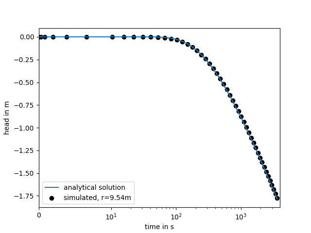 Drawdown