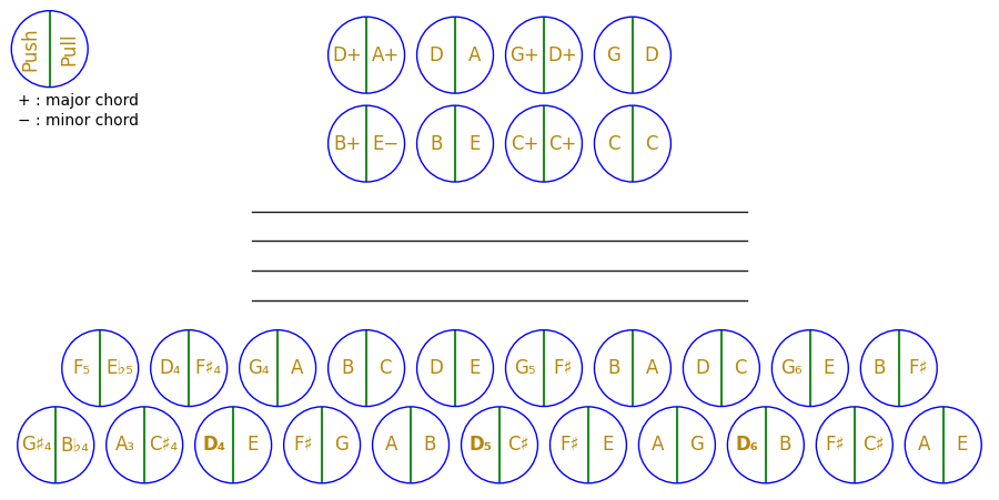 Standard 2-row, 21-key D/G layout