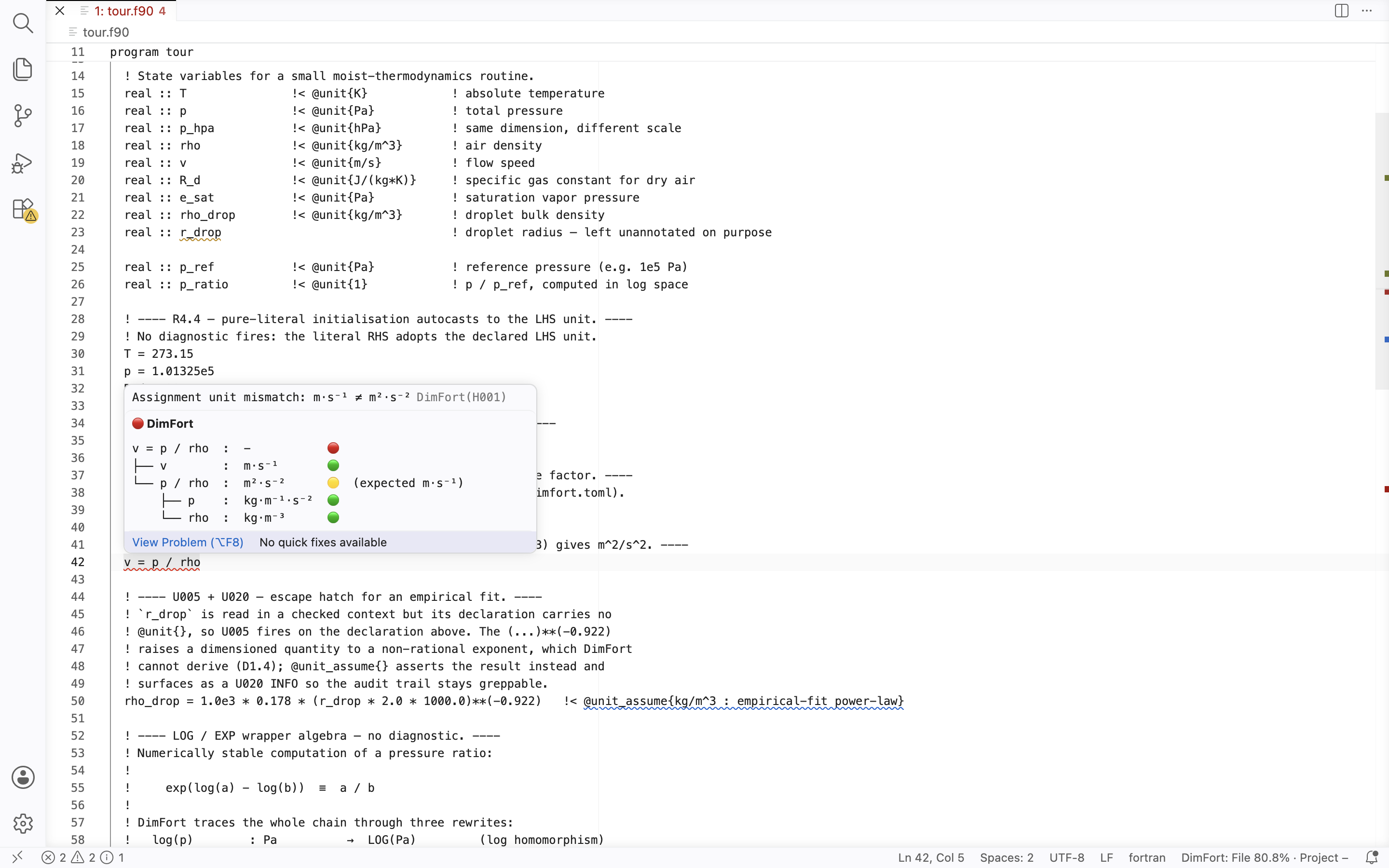 Detailed expression hover on tour.f90 line 42 — H001 assignment mismatch m·s⁻¹ ≠ m²·s⁻² with the rule trace surfaced under each row
