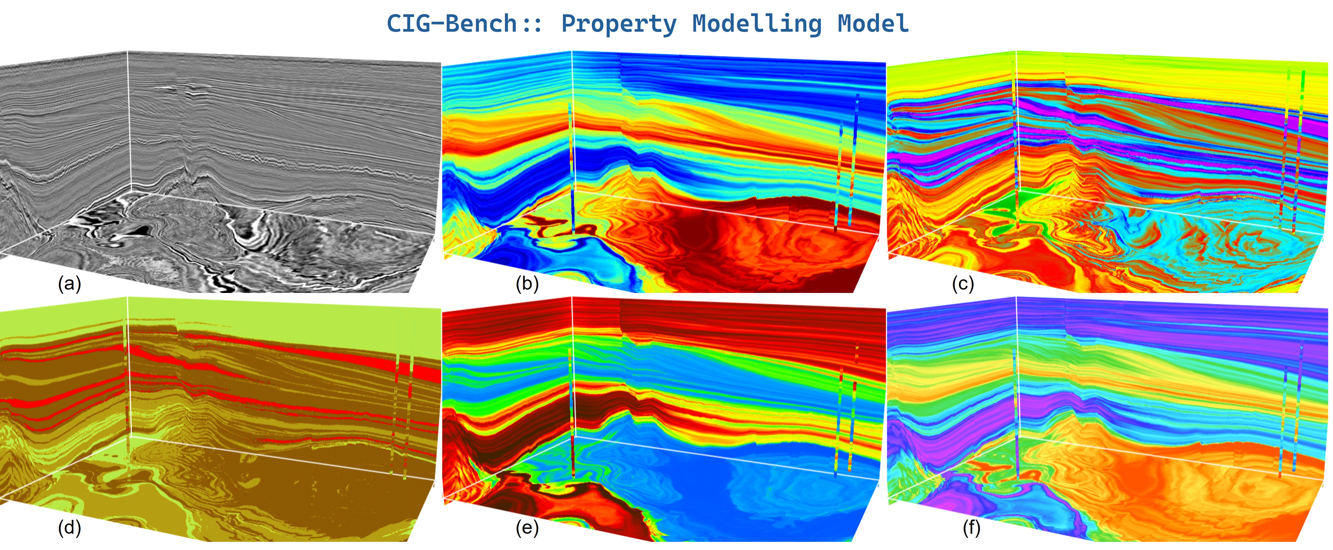 CIG-Bench property modelling results