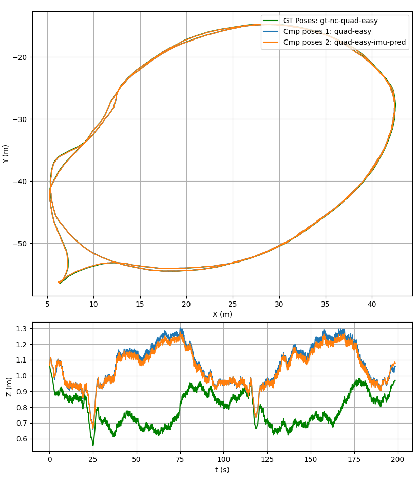 https://github.com/bexcite/ptudes-lab/raw/main/docs/images/ekf_smoothing_imu_pred_compare.png