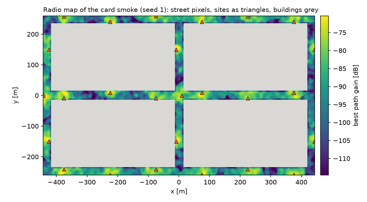 The radio map of the card smoke: best path gain in every street pixel