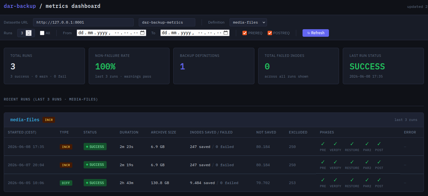dar-backup metrics dashboard