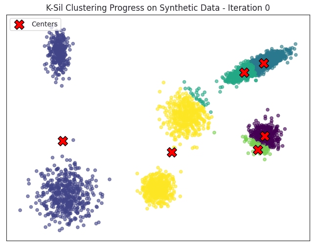 k-silhouette·PyPI