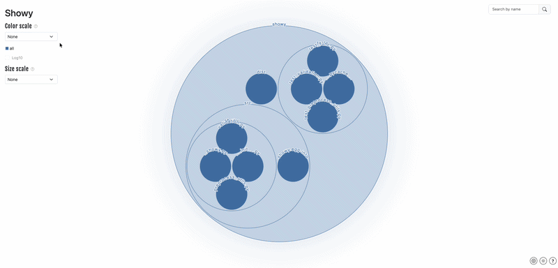 Network graph demo. A menu on the left allows you to select a category to set the color scale, the size scale and group some of the nodes together.