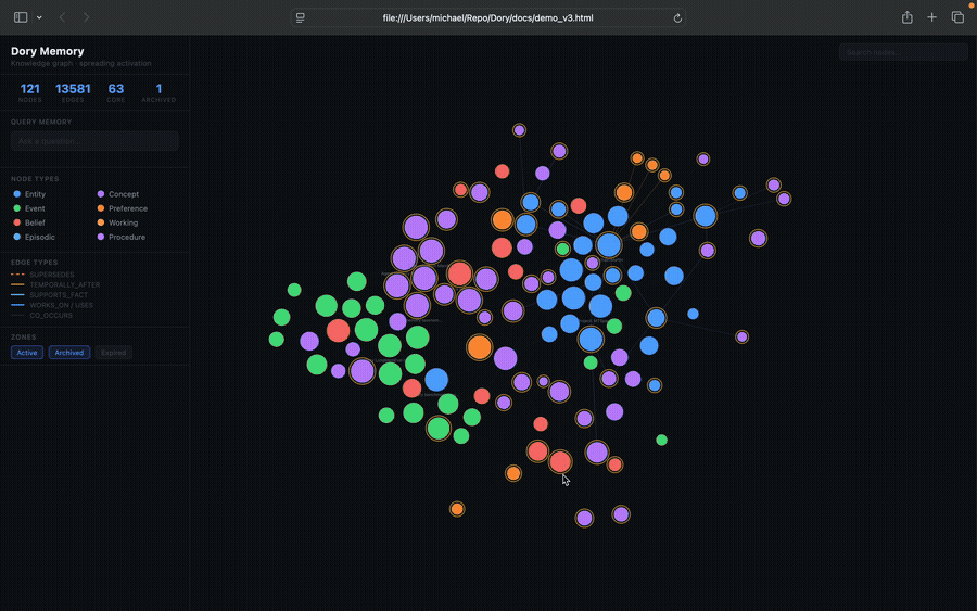 Dory memory graph demo