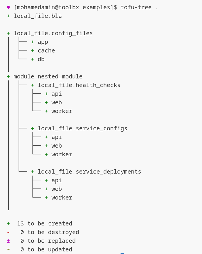 screenshot showing tofu-tree output