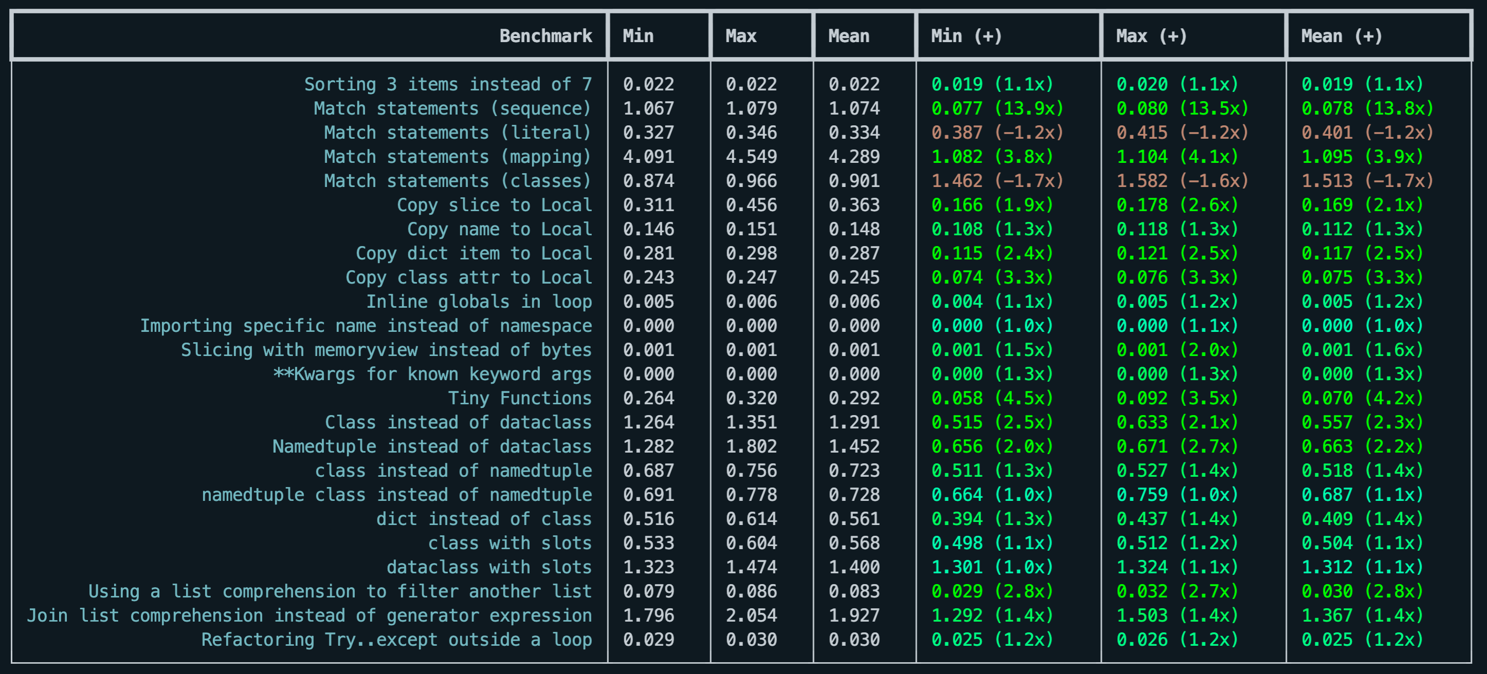 Example result table