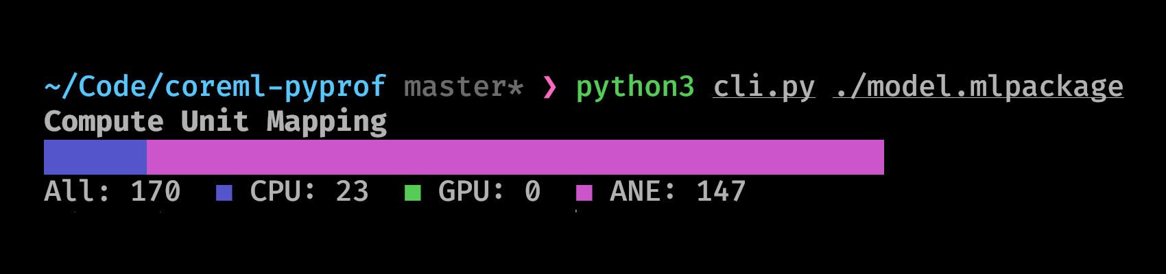 Python Profiling