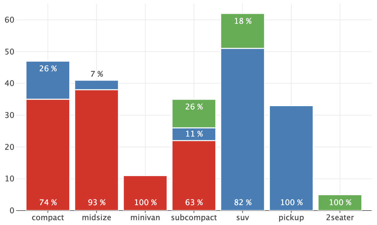 f-23e/images/annotated_bars.png