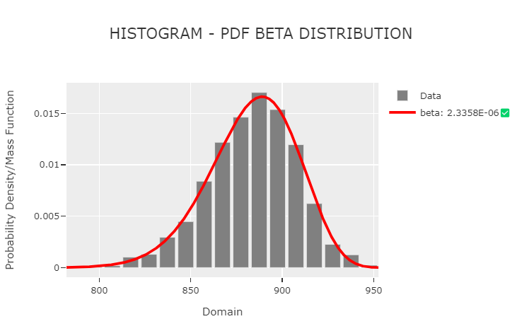 phitter_histogram