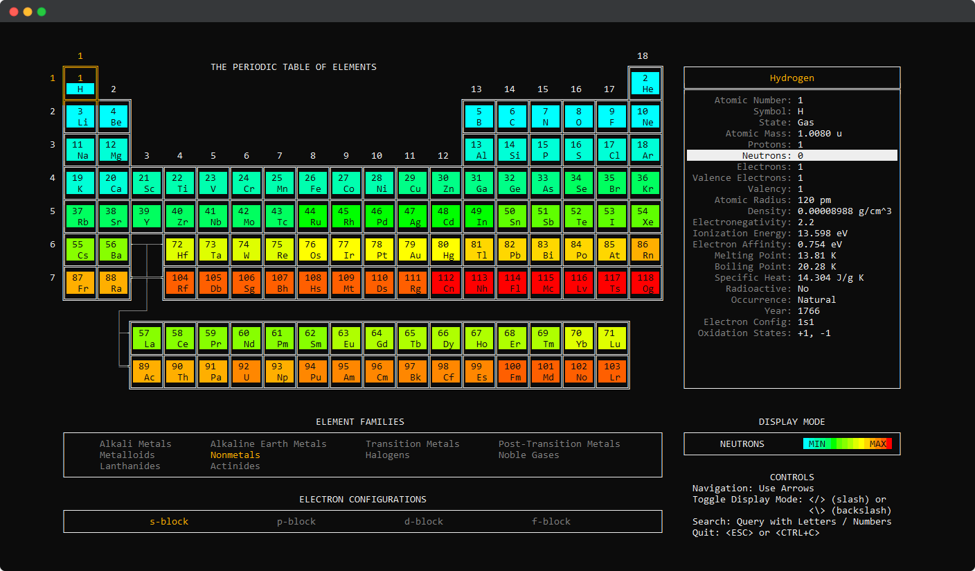 What periodic-table-cli prints to the console