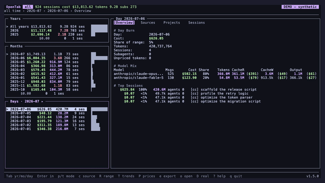 OpenTab — trends, a calendar spend heatmap, drill-downs across OpenCode / Claude Code / Codex, and live theming