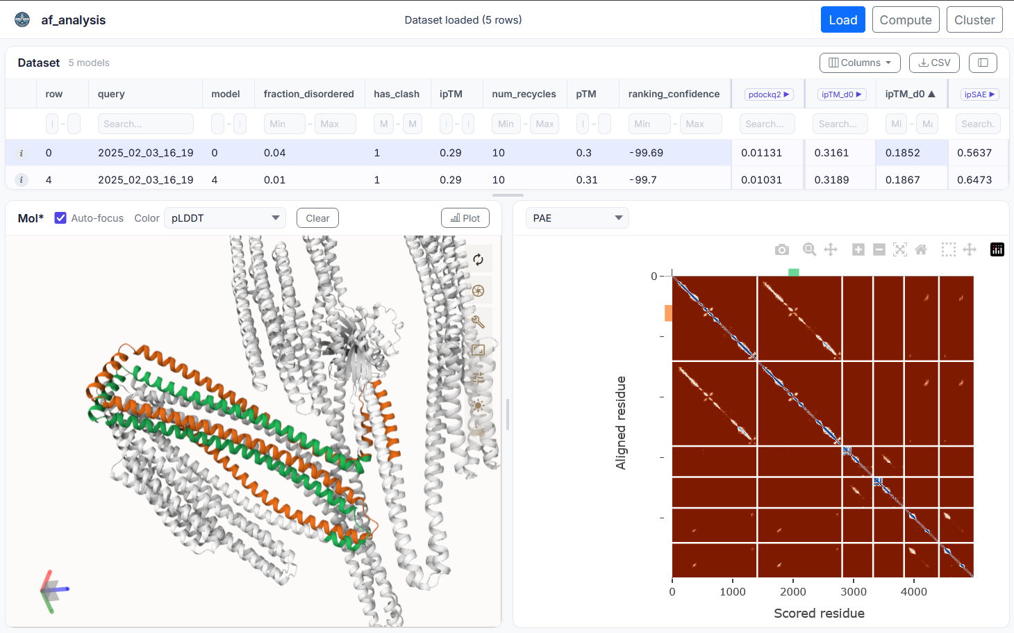 AF Analysis GUI