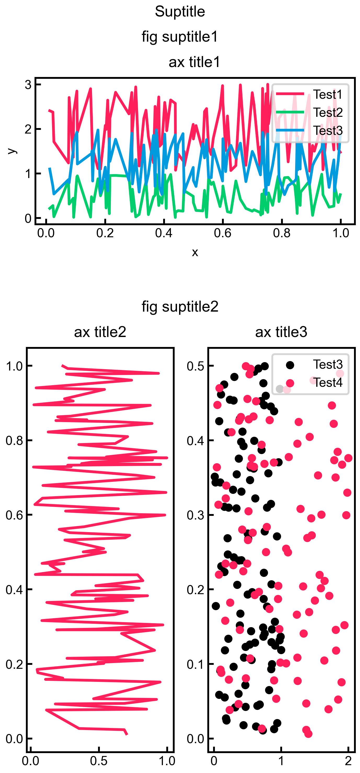 Example Multi Figure