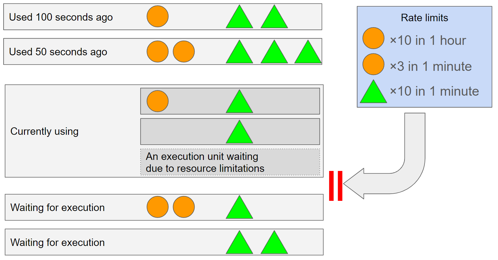 multi-rate-limit image