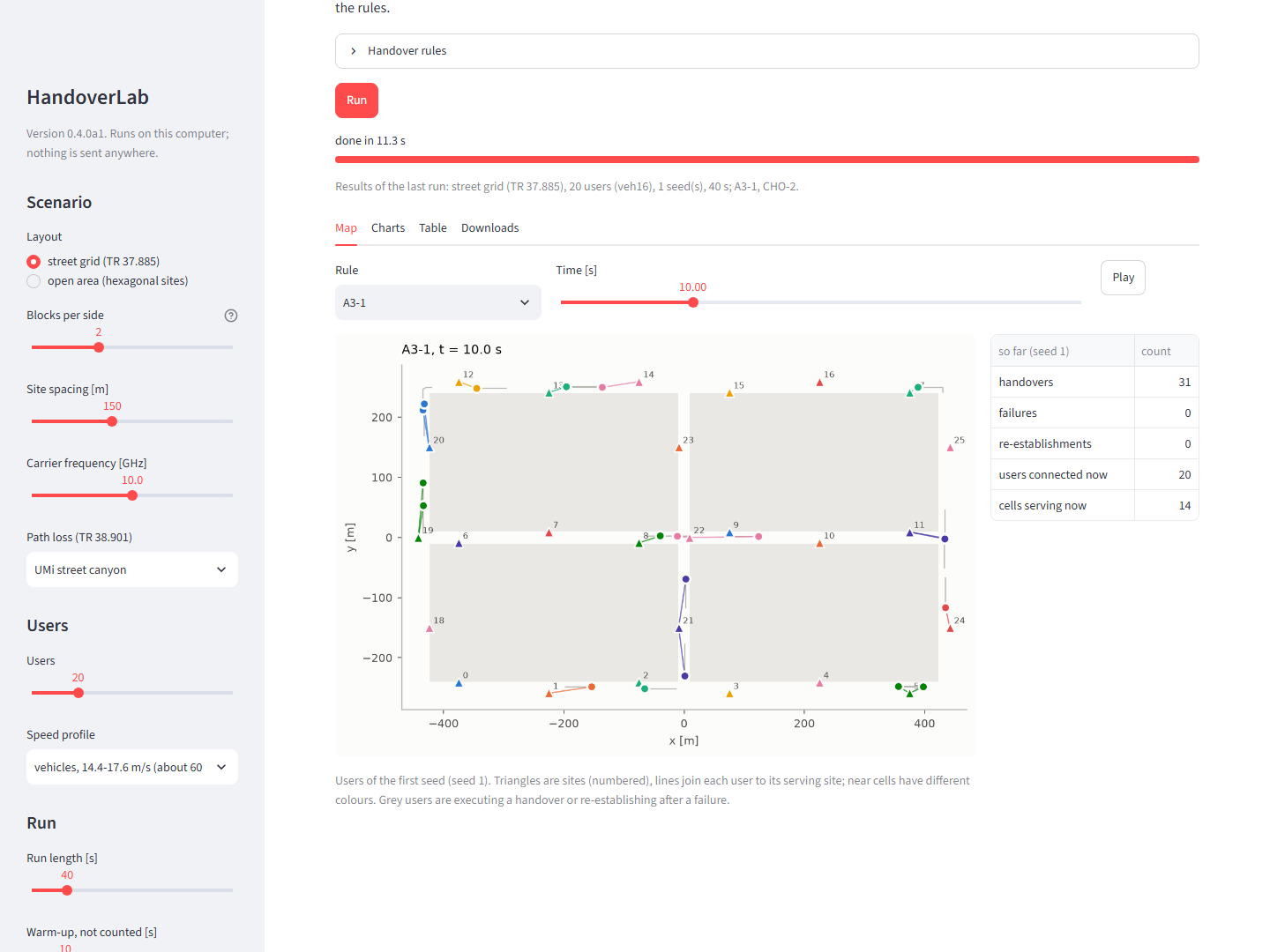 The dashboard map: users on the street grid, each joined to its serving site