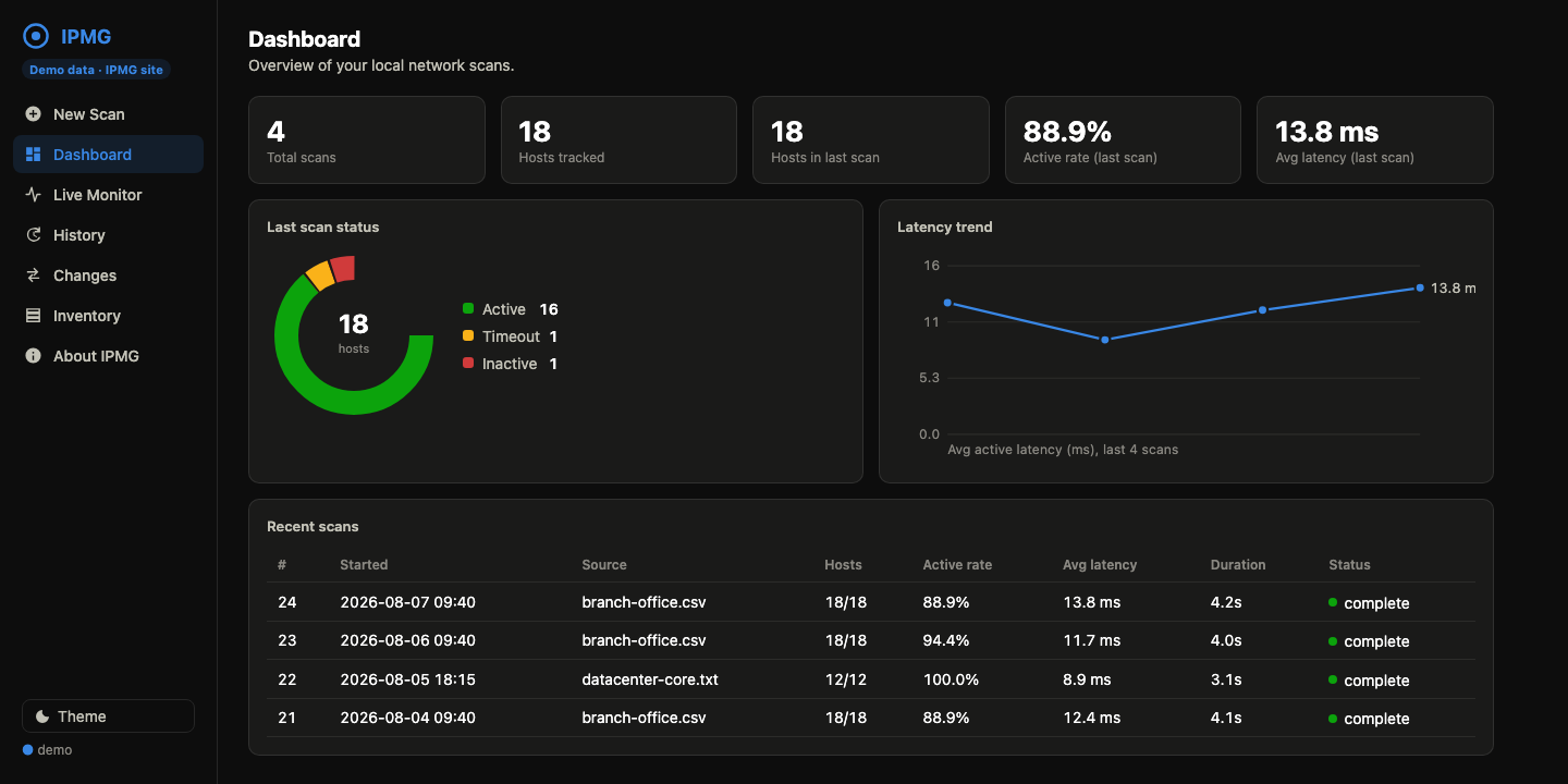 IPMG Web dashboard: scan totals, a status donut of 16 active, 1 timeout and 1 inactive host, a latency trend chart, and a list of recent scans