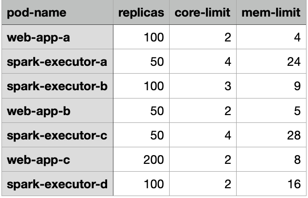 requests spreadsheet