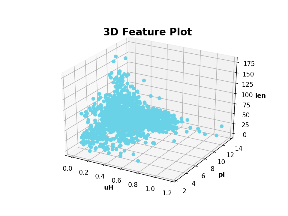 http://modlamp.org/_static/3D_scatter.png