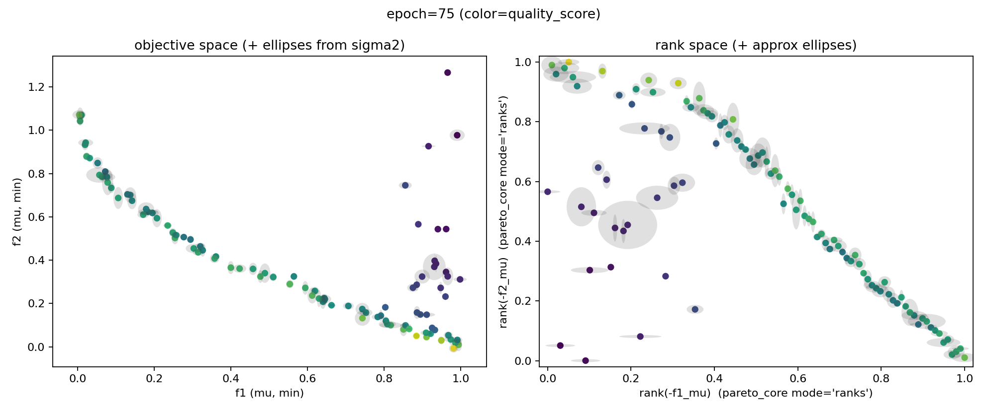 ZenFronts snapshot (objective space vs rank space)