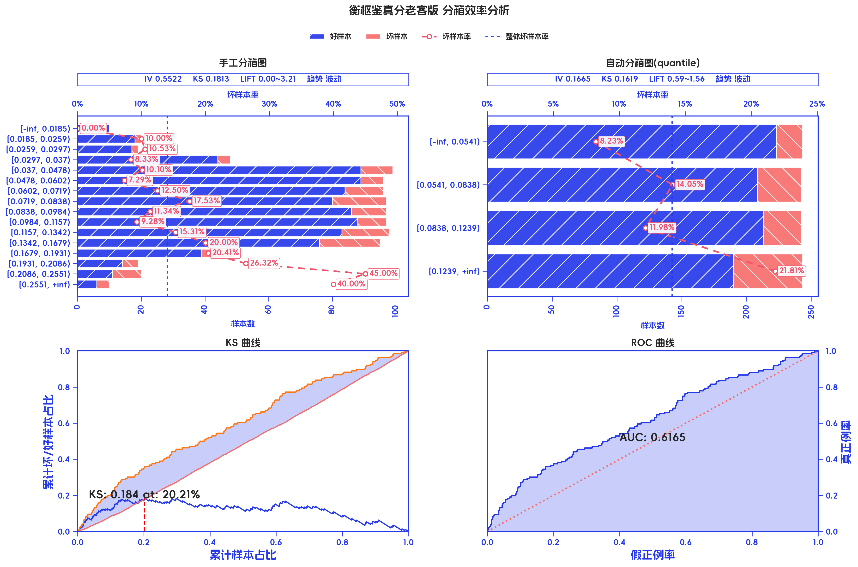 efficiency 原生输出