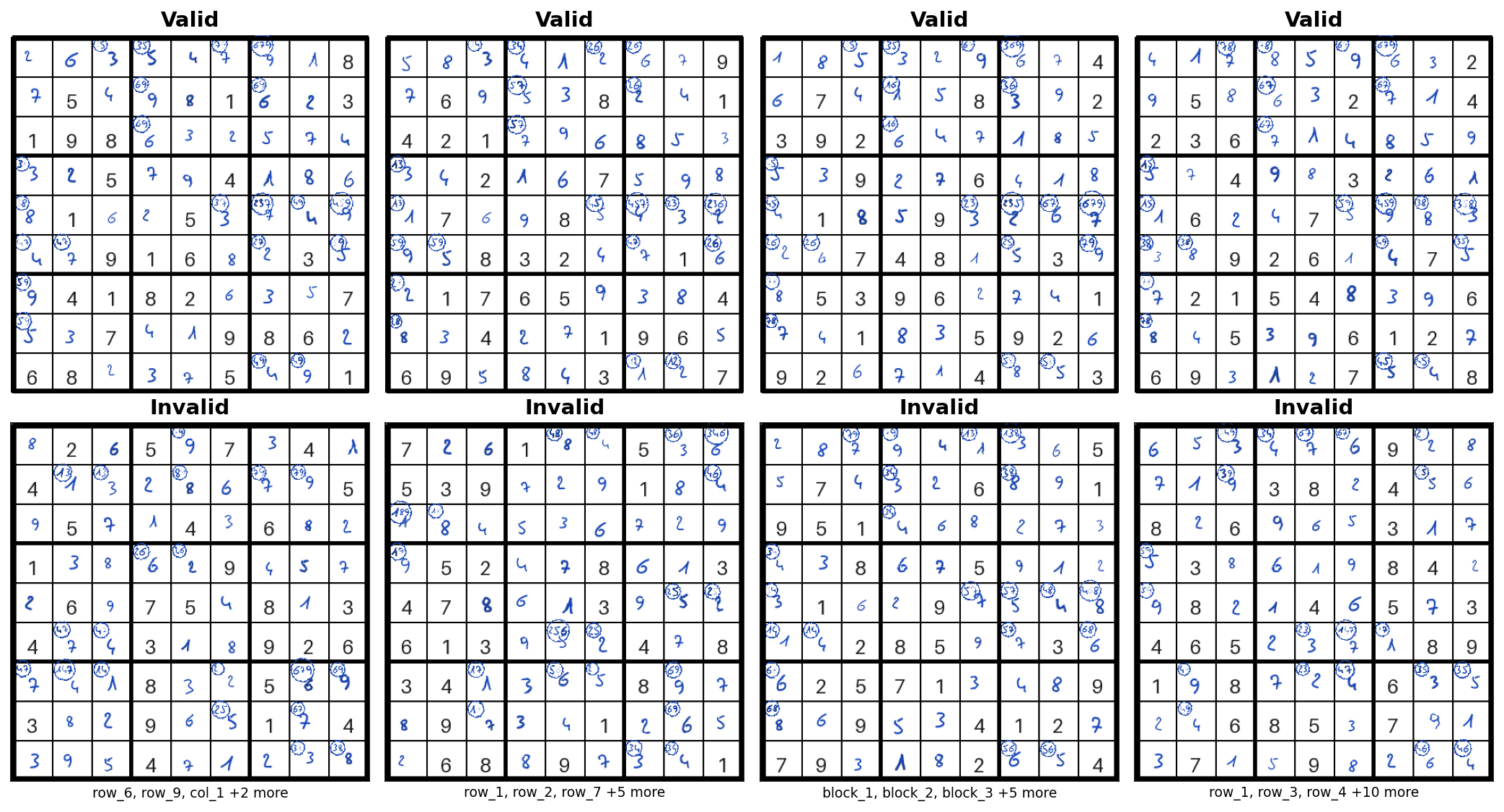Sample Sudoku boards generated by the benchmark