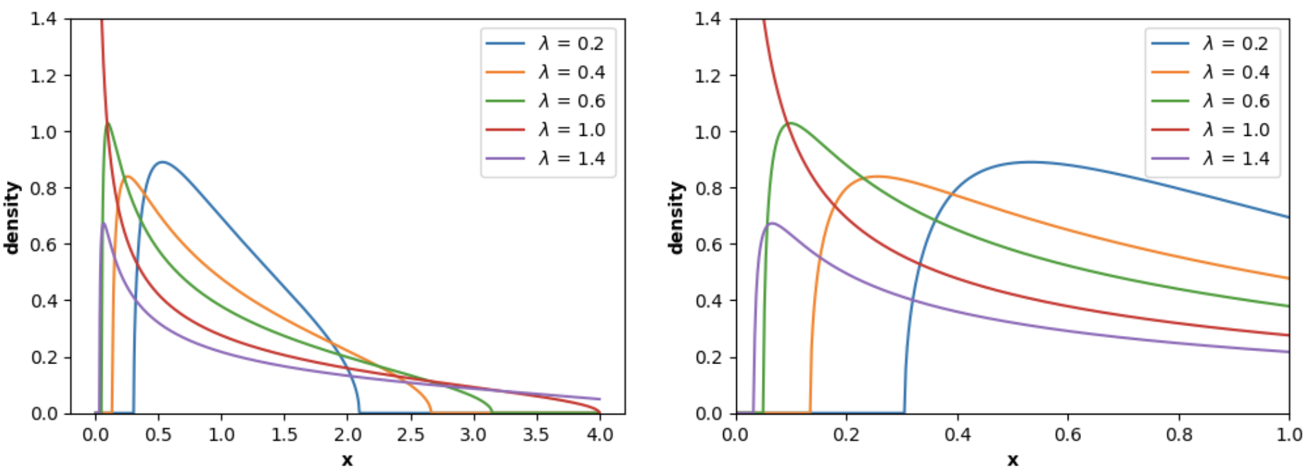 Marchenko-Pastur Law PDF (Analytical)