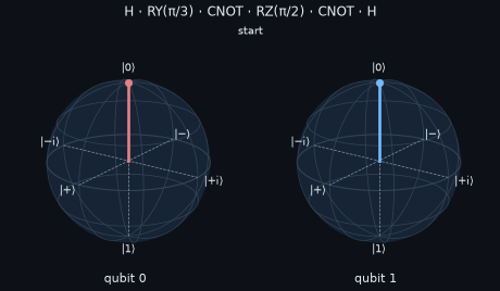 Two qubits entangled and disentangled by a circuit