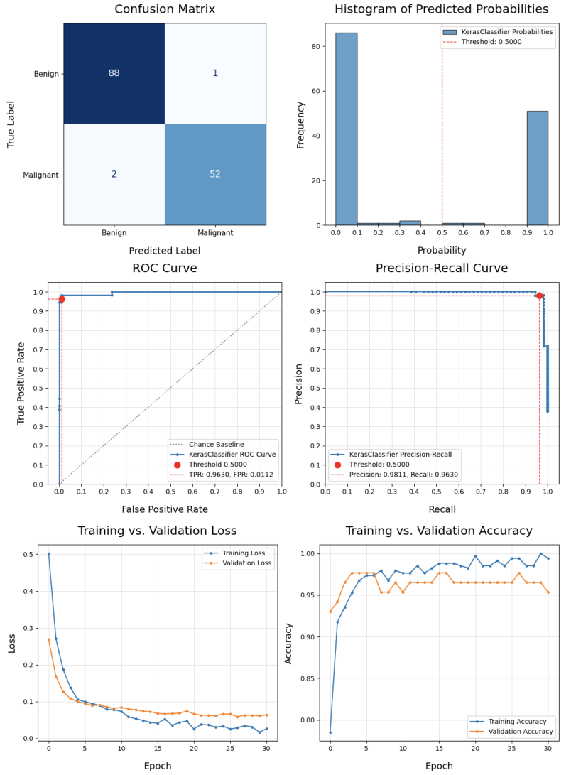 compare_models output 4 of 5