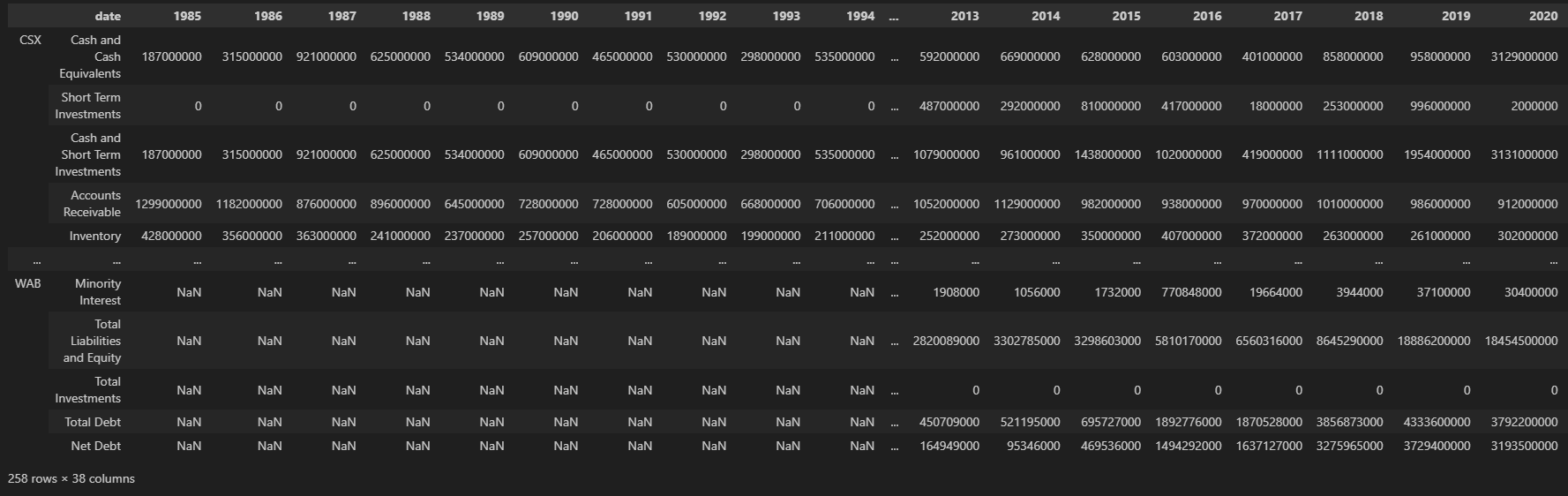 FinanceDatabase - FinanceToolkit - Balance Sheet Statements