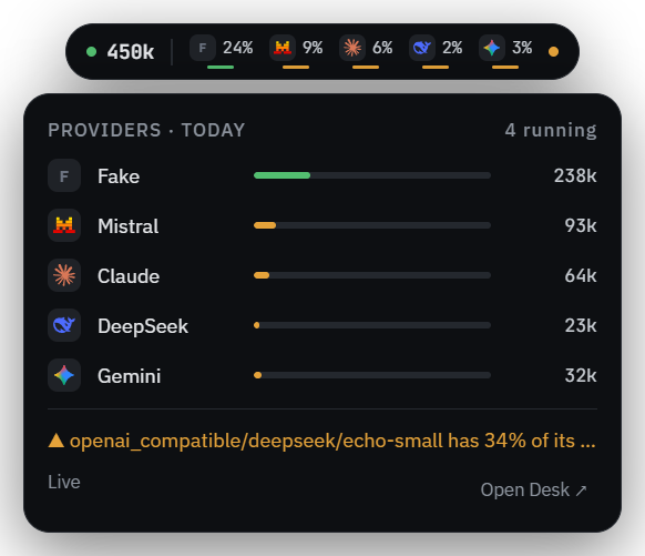 Prompture Desk capsule: per-provider usage today