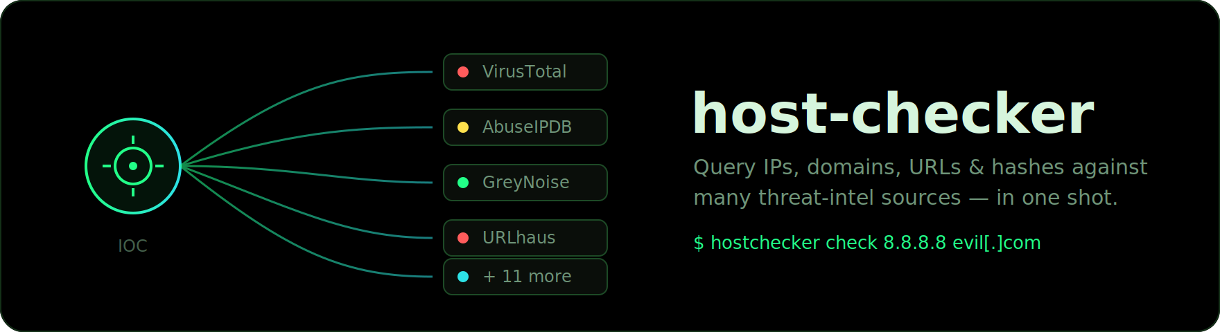 host-checker — multi-source threat intel for IPs, domains, URLs and hashes