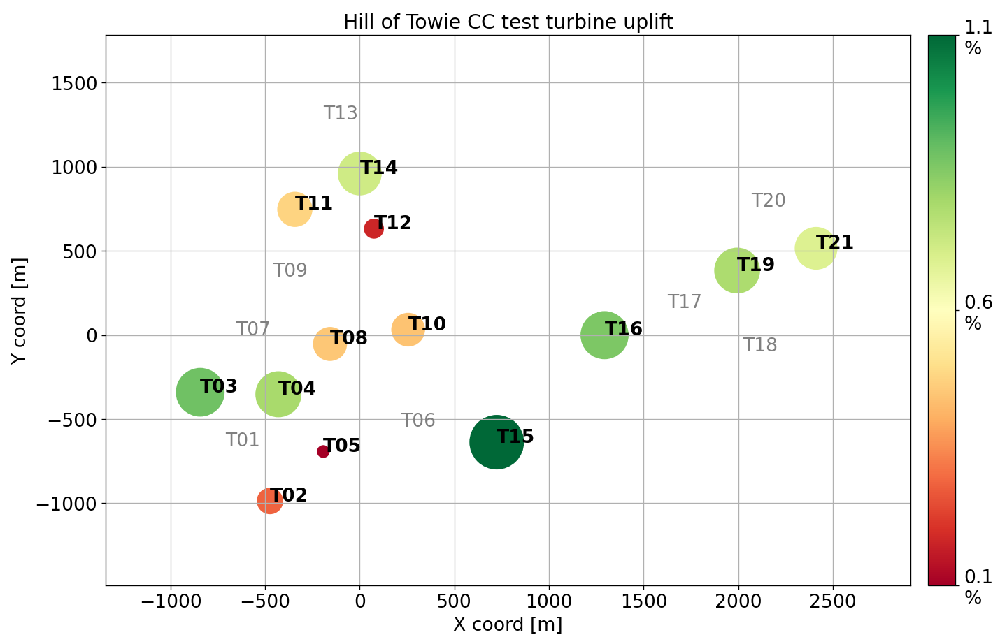 Hill of Towie CC test turbine uplift