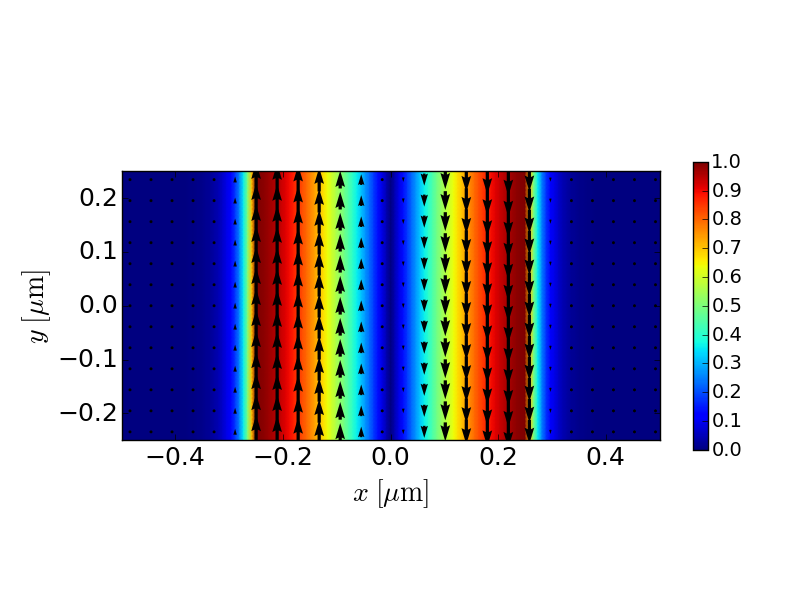 TM1 magnetic field