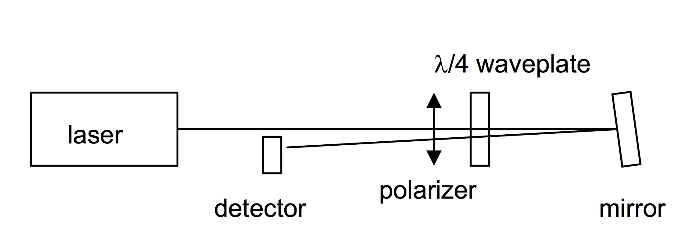 Optical isolator schematic